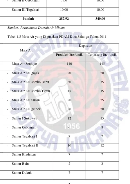 Tabel 1.5 Mata Air yang Digunakan PDAM Kota Salatiga Tahun 2011 