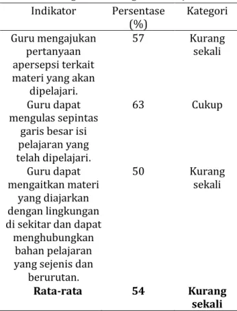 Tabel    3.  Aspek  Guru  Mampu  Membuat  Kaitan  Tentang Materi Yang Akan Diajarkan  Indikator  Persentase 