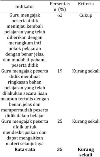 Tabel 9.  Aspek Guru Memberikan Tinjauan  Kembali Tentang Materi Yang Sudah  Dipelajari 