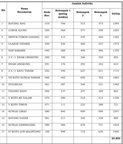 Tabel 2.9 