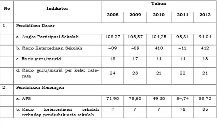 Tabel 2.13 