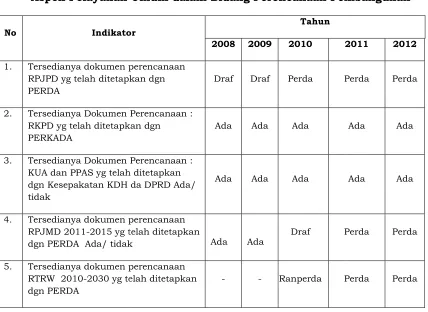 Tabel 2.18 