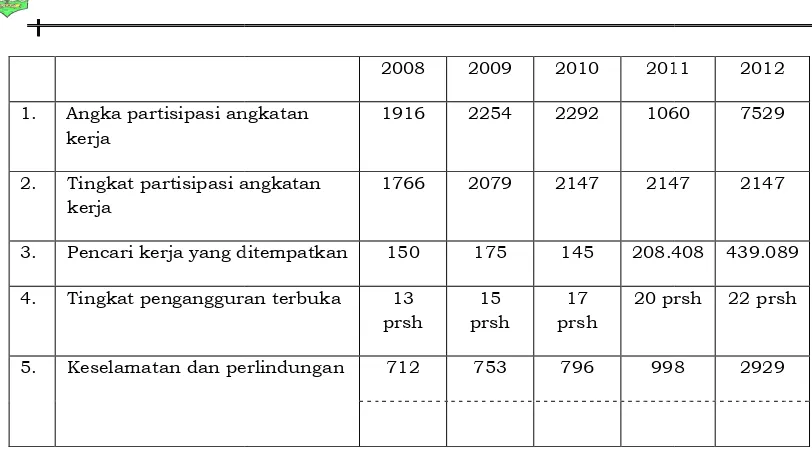 Tabel 2.24 