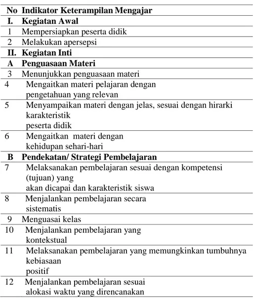 Tabel 1. Format penilaian keterampilan dasar mengajar mahasiswa program studi  pendidikan IPA