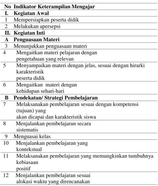 Tabel 1. Format penilaian keterampilan dasar mengajar mahasiswa program studi  pendidikan IPA