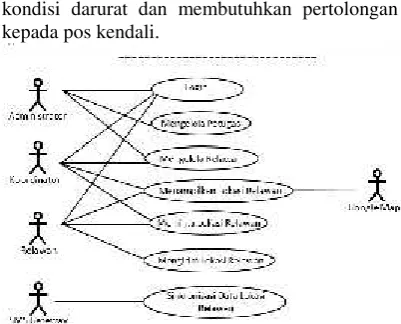 Gambar 1. Use Case Sistem Pemantauan Relawan