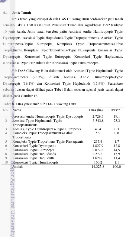 Tabel 8  Luas jenis tanah sub DAS Ciliwung Hulu 