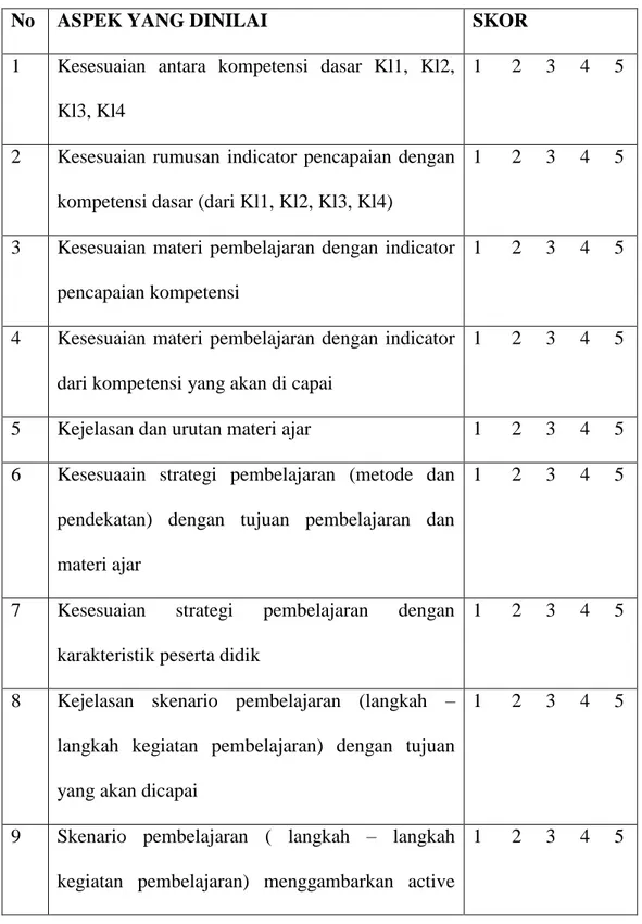 Tabel 3.1 Rincian Aspek dan Jumlah Butir Pernyataan 