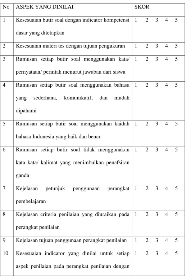 Tabel 3.5 Rincian Aspek dan Jumlah Butir Pernyataan Lembar 