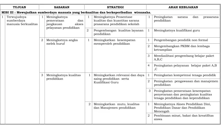 Tabel 2.3Tabel 2.3Tabel 2.3