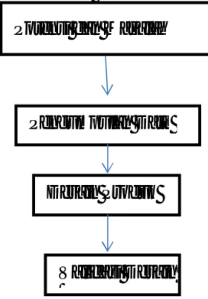 Gambar 1. Langkah-langkah Metode Research and Development (R&amp;D)  menurut Sugiyono (2013) 