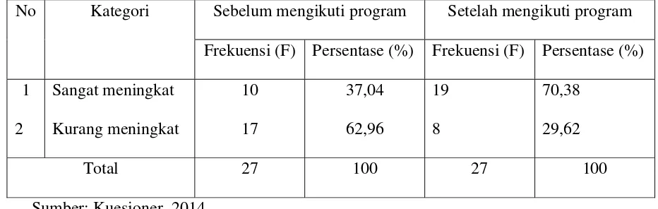 Tabel 5.29 