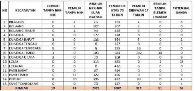 Tabel 2. Rekomendasi perbaikan