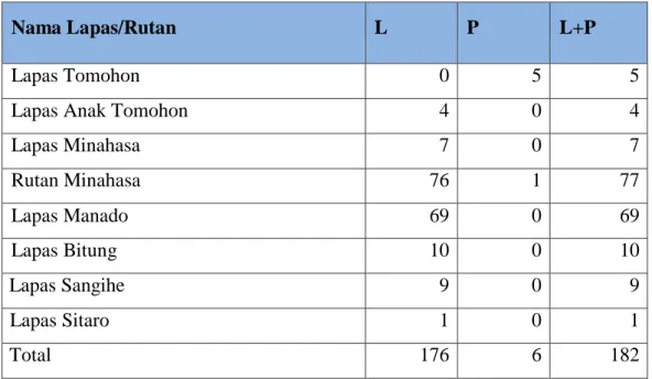 Tabel 6. Pemilih di Lapas
