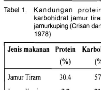 Tabel 1. Kandungan protein dan 