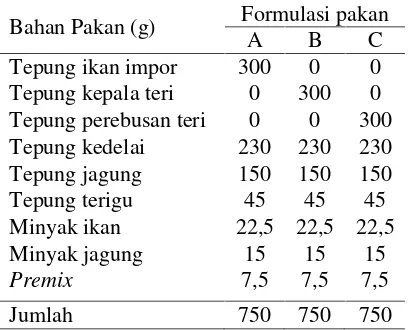 Tabel 1. Formulasi pakan (mengacu padaSNI, 2006)