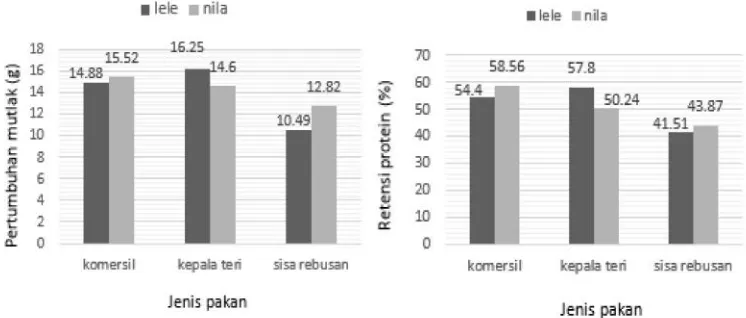 Tabel 2. Nilai proksimat produk ikan teri dan limbahnya