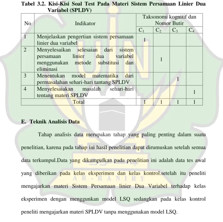 Tabel  3.2.  Kisi-Kisi  Soal  Test  Pada  Materi  Sistem  Persamaan  Linier  Dua    Variabel (SPLDV) 