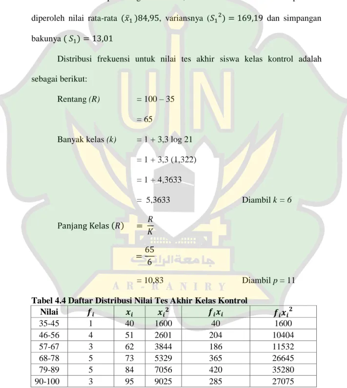 Tabel 4.4 Daftar Distribusi Nilai Tes Akhir Kelas Kontrol  Nilai  35-45  1  40  1600  40  1600  46-56  4  51  2601  204  10404  57-67  3  62  3844  186  11532  68-78  5  73  5329  365  26645  79-89  5  84  7056  420  35280  90-100  3  95  9025  285  27075 