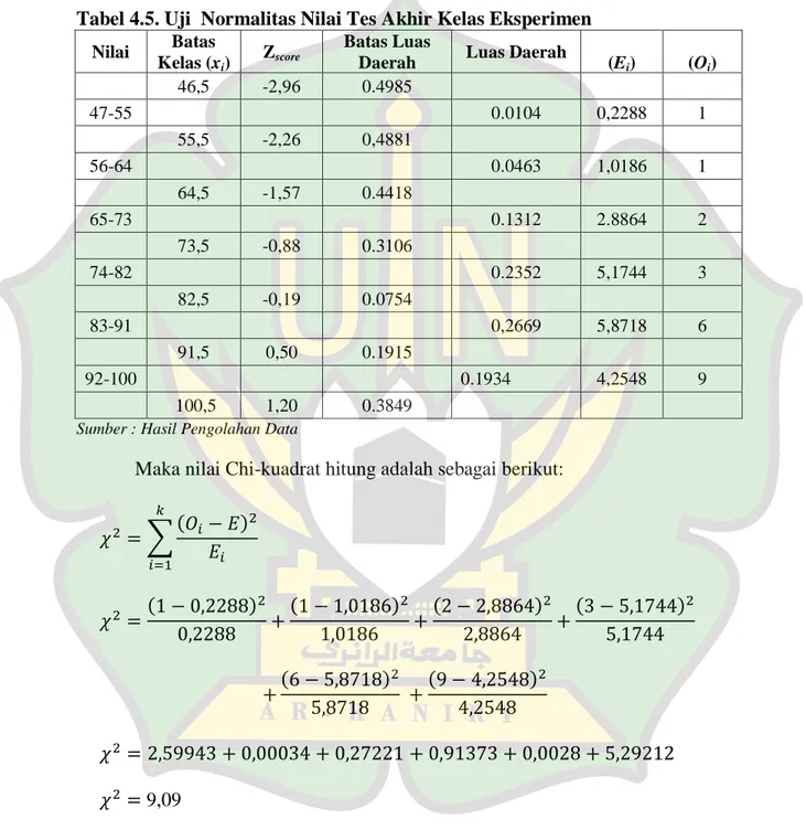 Tabel 4.5. Uji  Normalitas Nilai Tes Akhir Kelas Eksperimen  Nilai  Batas 