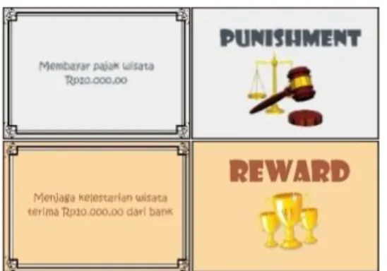 Gambar 5. Kartu Punishment dan Reward 