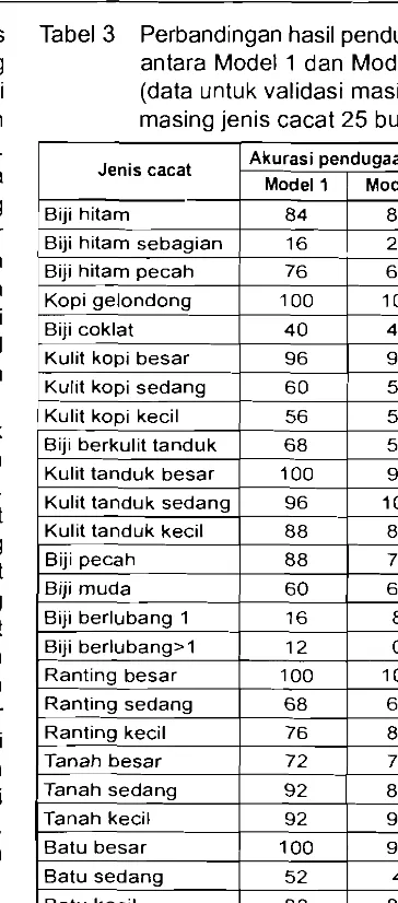 Tabel 3 Perbandingan hasil pendugaan 