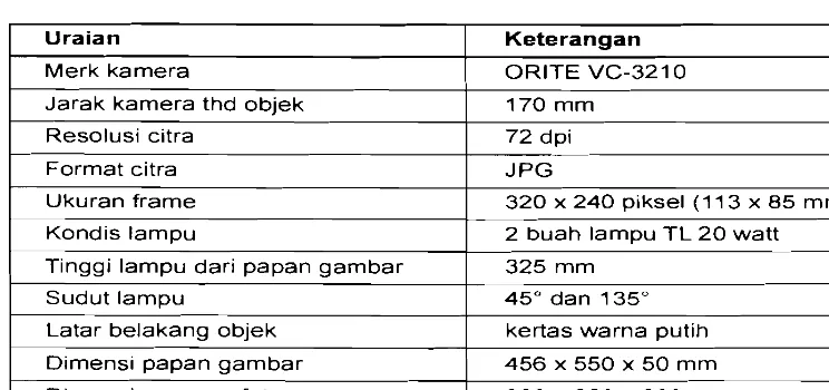 Tabel 2. Pengaturan peralatan dalam pengambilan citra 