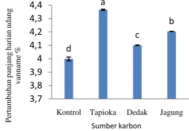 Gambar 2. Pertumbuhan koloni bakteri