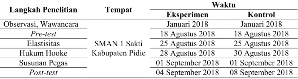 Tabel 3.2 Daftar Jadwal Penelitian 