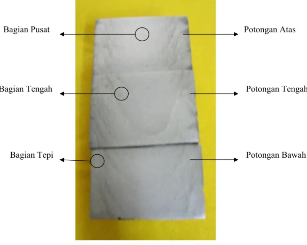 Gambar 4.1 Spesimen Uji 