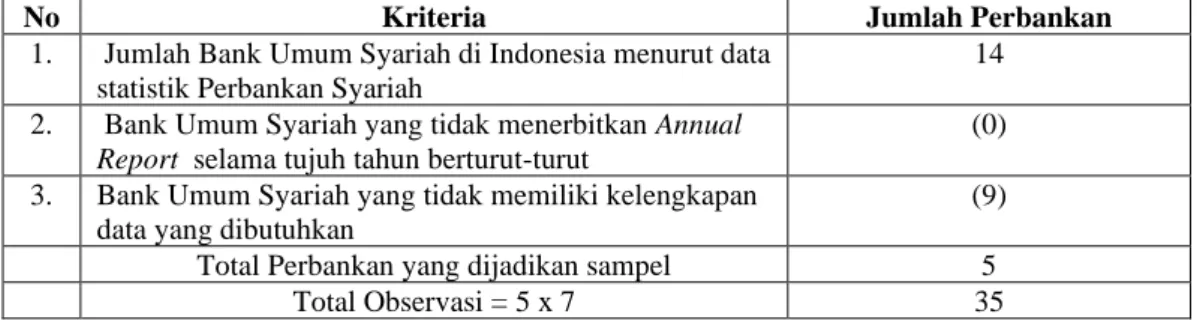 Tabel 3.3  Daftar Sampel Penelitian 