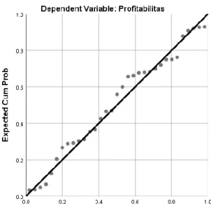 Gambar 4.2  Grafik Normal P-Plot 