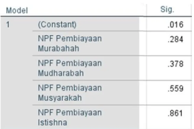 Tabel 4.4  Hasil Uji Glejser 