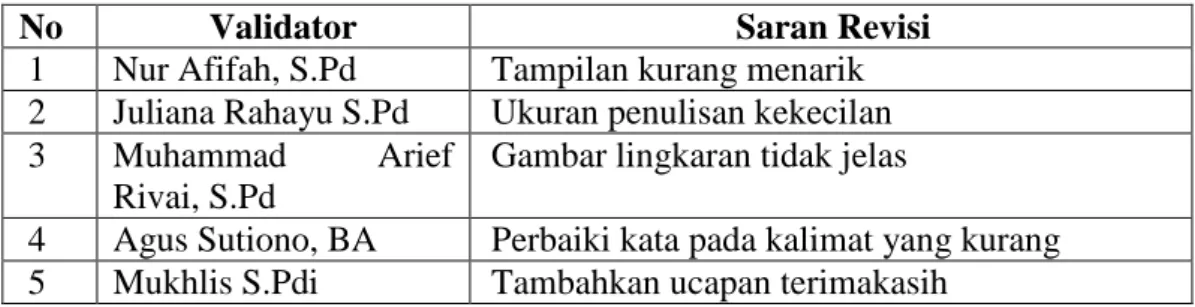 Gambar lingkaran tidak jelas 