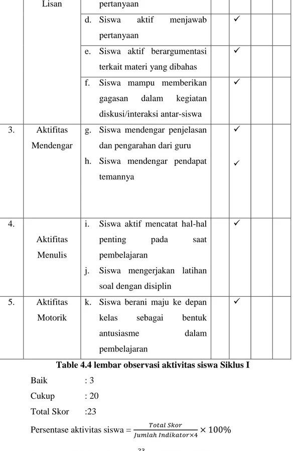 Table 4.4 lembar observasi aktivitas siswa Siklus I 