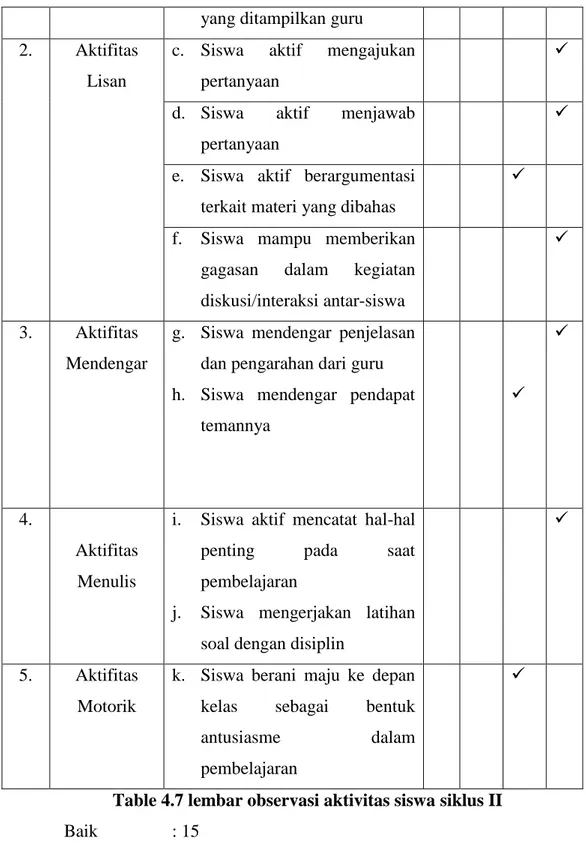 Table 4.7 lembar observasi aktivitas siswa siklus II 