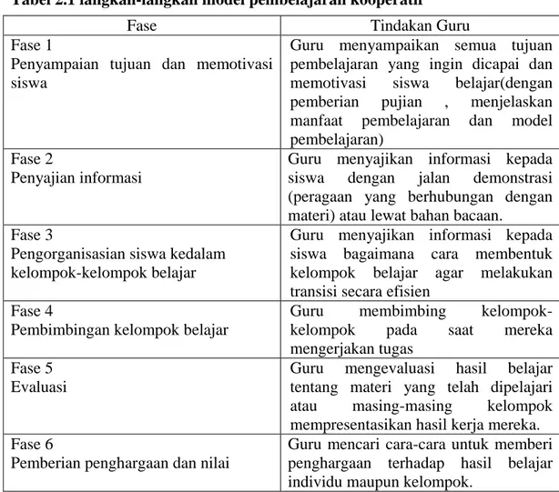 Tabel 2.1 langkah-langkah model pembelajaran kooperatif 