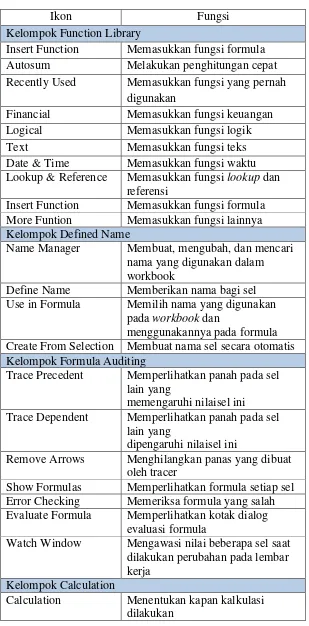Tabel 2.4 Fungsi Menu dan Ikon Tab Formula 