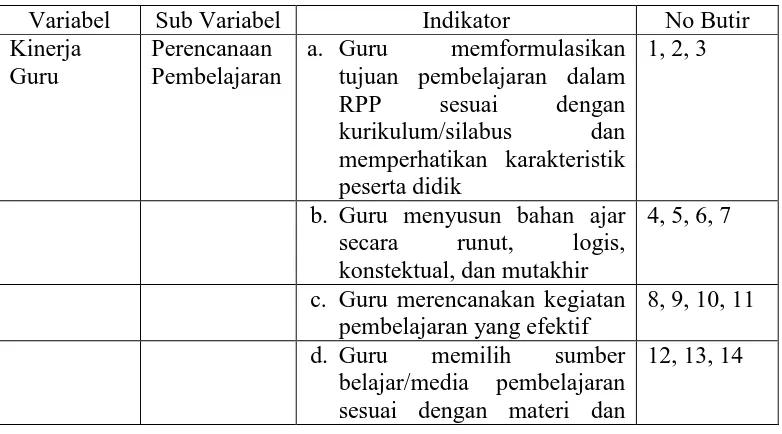 Tabel 2. Kisi-kisi Instrumen Kinerja Tenaga Pendidik 