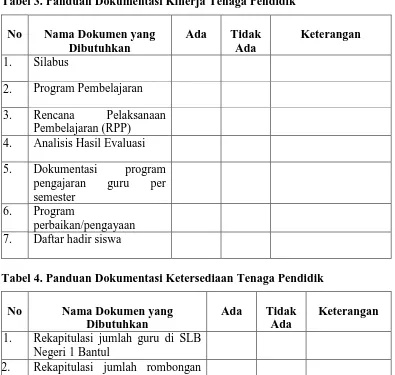 Tabel 3. Panduan Dokumentasi Kinerja Tenaga Pendidik 