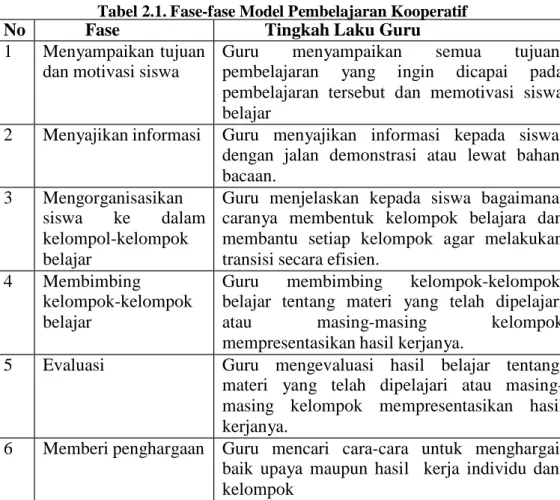 Tabel 2.1. Fase-fase Model Pembelajaran Kooperatif 