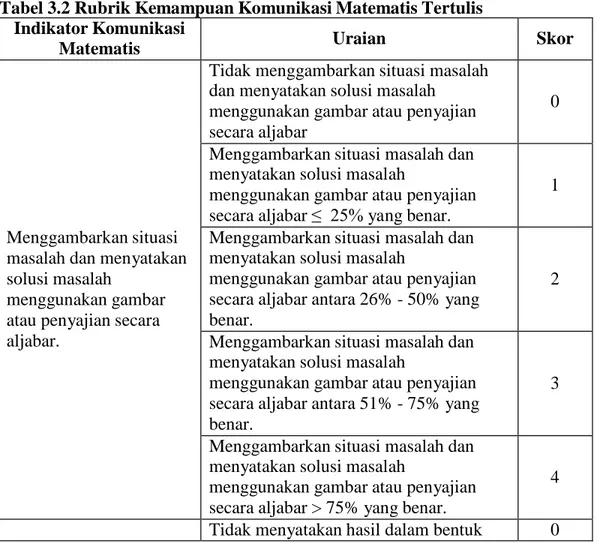 Tabel 3.2 Rubrik Kemampuan Komunikasi Matematis Tertulis