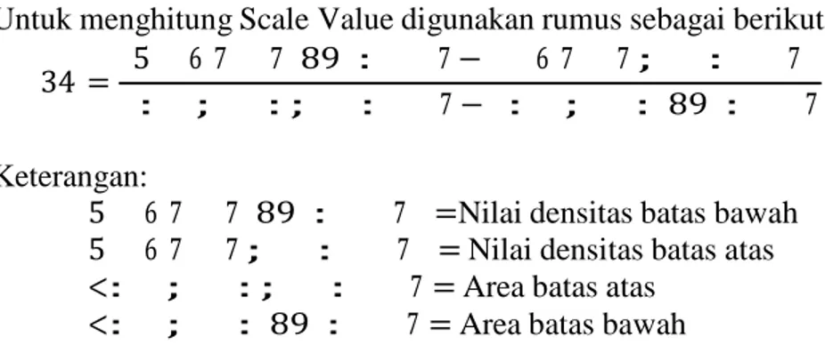 Tabel 4.6 Nilai Proporsi Kumulatif dan Densitas (F(z)) 
