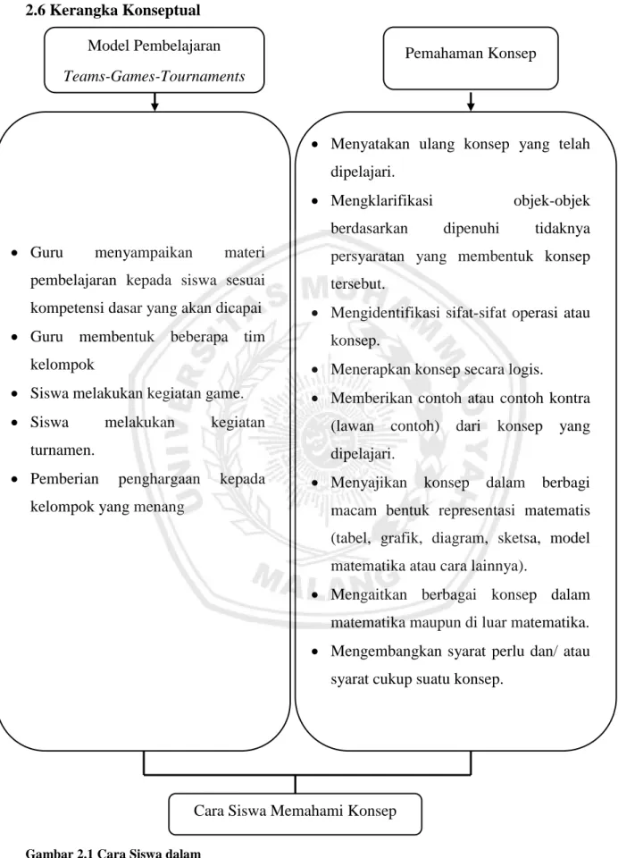 Gambar 2.1 Cara Siswa dalam