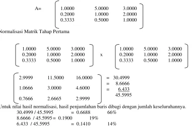 Tabel 5. Hasil Bobot Masing-masing Kriteria  Personal/ 