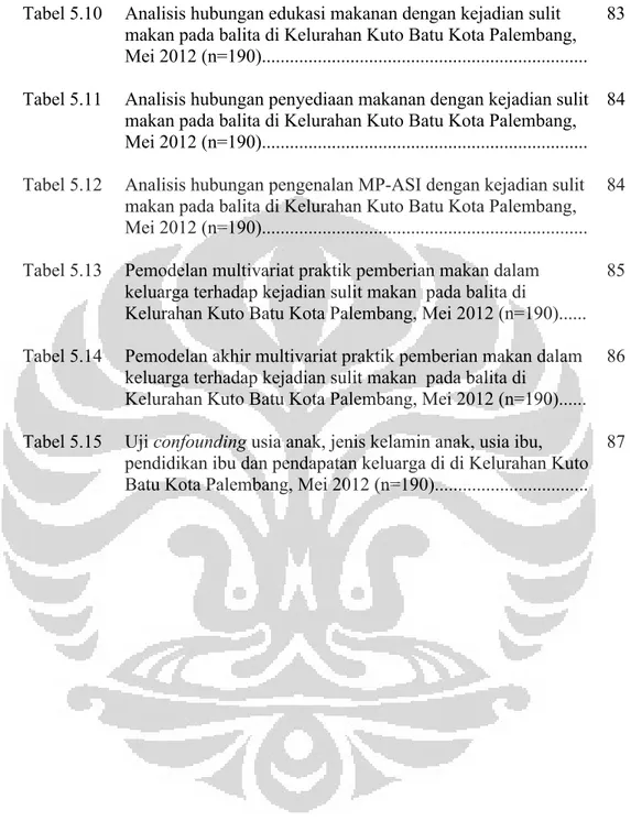 Tabel 5.11  Analisis hubungan penyediaan makanan dengan kejadian sulit  makan pada balita di Kelurahan Kuto Batu Kota Palembang,  Mei 2012 (n=190)......................................................................