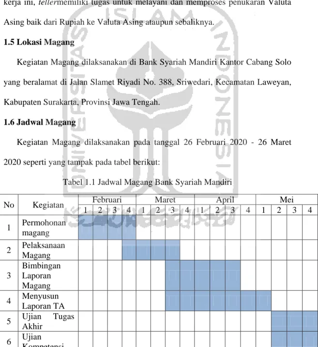 Tabel 1.1 Jadwal Magang Bank Syariah Mandiri 