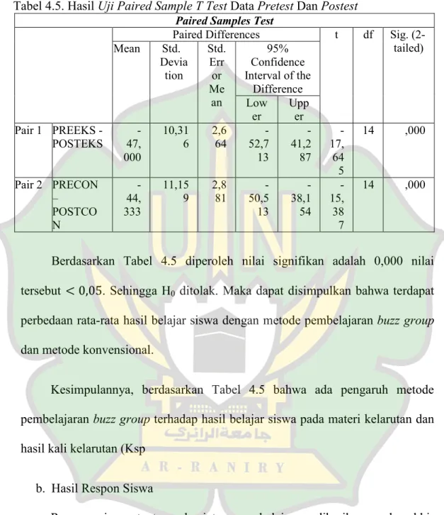 Tabel 4.5. Hasil Uji Paired Sample T Test Data Pretest Dan Postest 