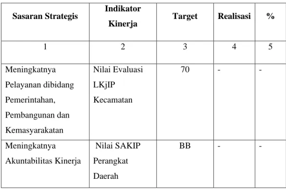 Tabel 3.1. Perbandingan antara target dan realisasi kinerja Kecamatan  Muara Bangkahulu Kota Bengkulu Tahun 2020 