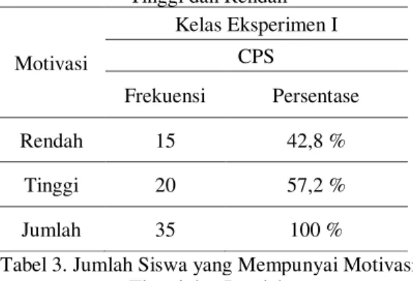 Tabel 1. Diskripsi data nilai prestasi belajar IPA.  Kls  Jml  max  min  